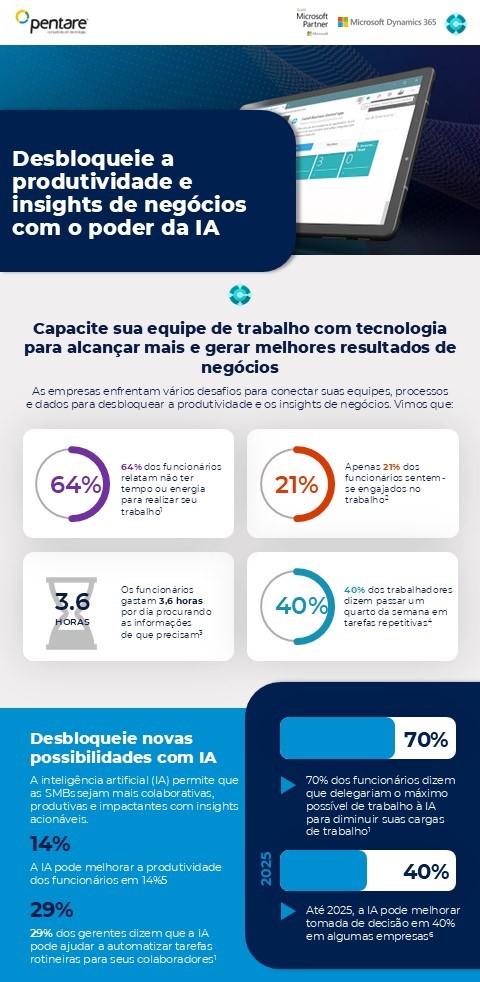 Acelere suas vendas com o CRM Dynamics 365 Sales Acelere suas vendas com o CRM Dynamics 365 Sales