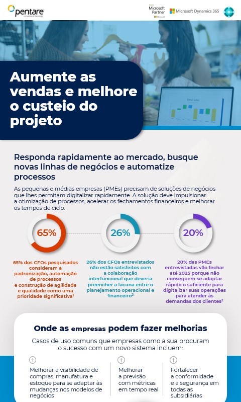 Acelere suas vendas com o CRM Dynamics 365 Sales
