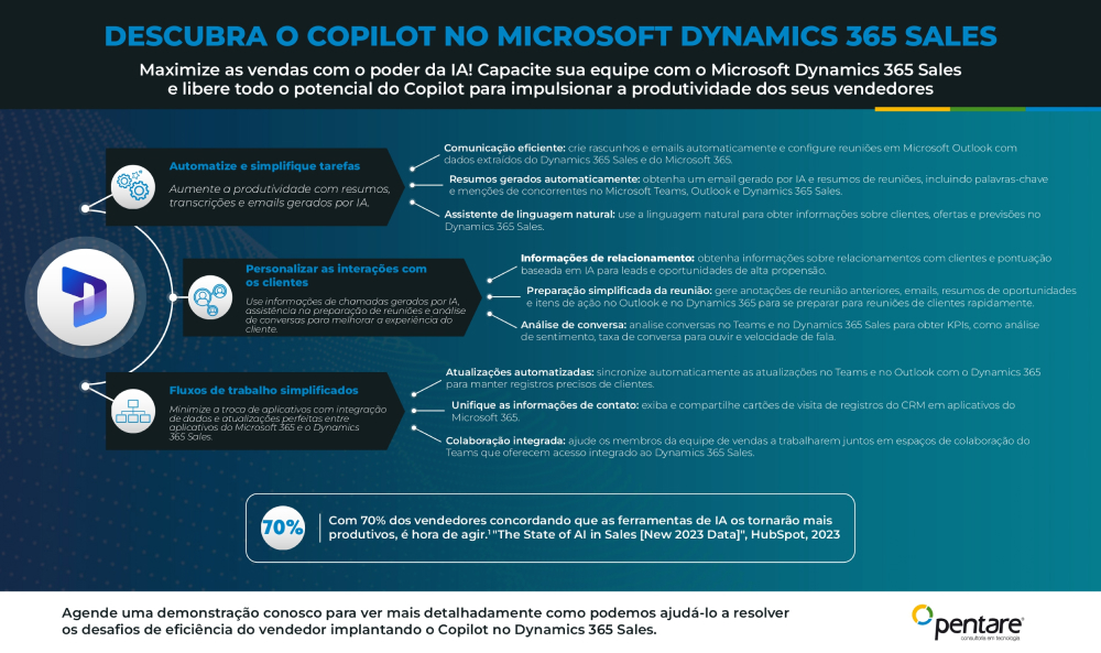 Acelere suas vendas com o CRM Dynamics 365 Sales Acelere suas vendas com o CRM Dynamics 365 Sales